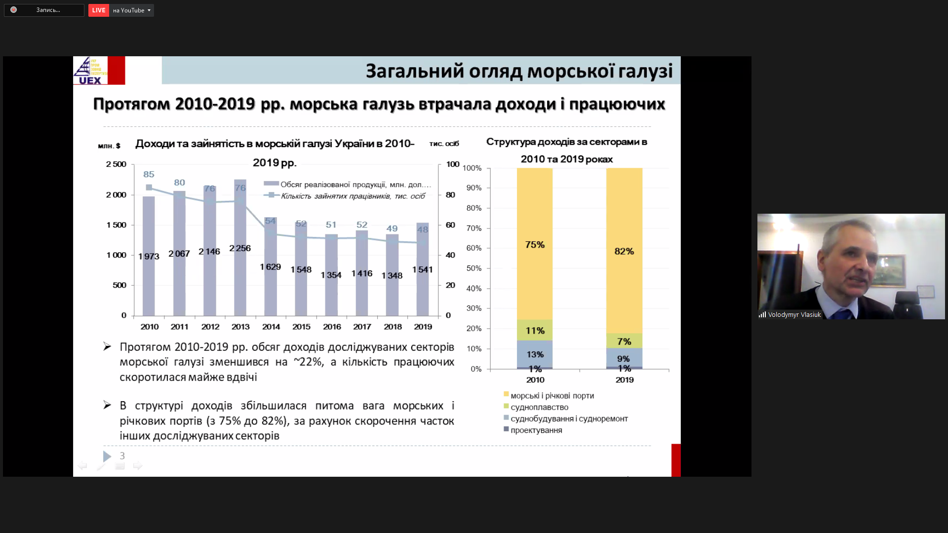 дослідження про стан морської галузі України