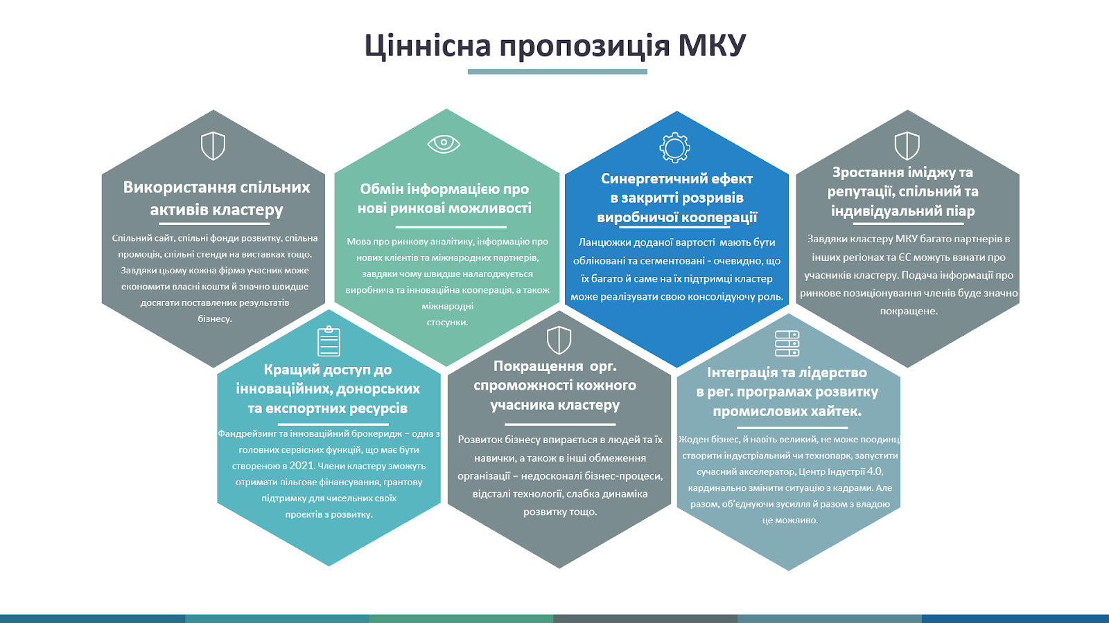 ціннісна пропозиція МКУ