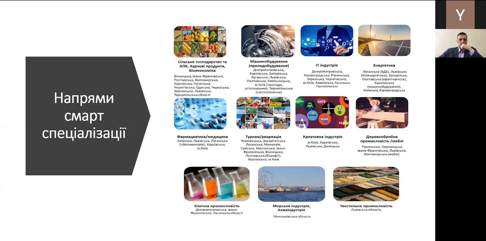 directions of smart specialization